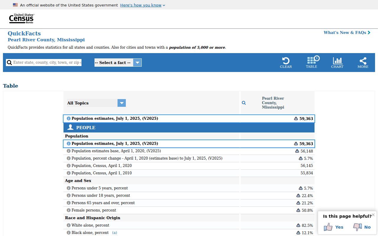 Pearl River County court docket population and access context